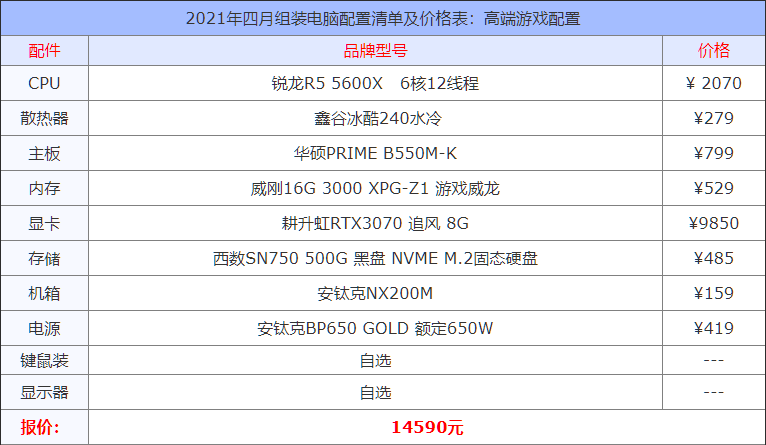 2022年1月电脑装机配置清单和市场走向