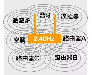 手机蓝牙音频打不开（蓝牙设备播放音频无声卡顿原因及解决方法）