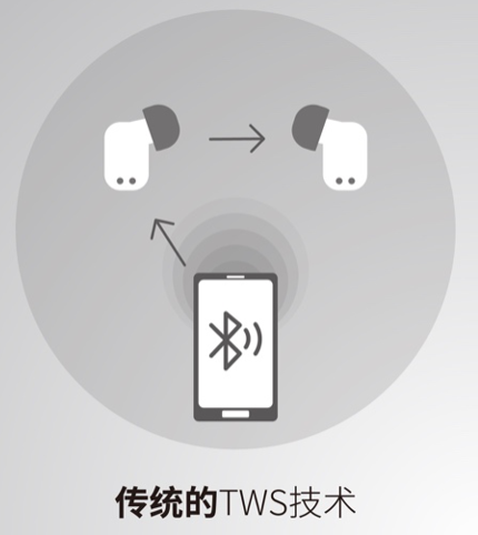 手机蓝牙音频打不开（蓝牙设备播放音频无声卡顿原因及解决方法）
