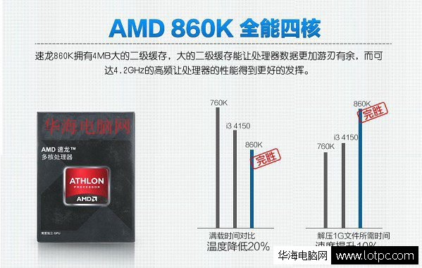 游戏／制图3A平台组装电脑配置清单2015