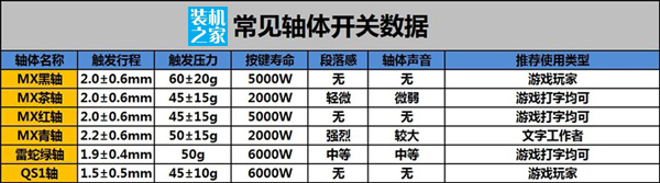 菜鸟必读：机械键盘入门选购指南