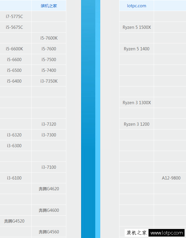 AMD Ryzen3 1200装机指南：锐龙R3-1200处理器参数与配置攻略