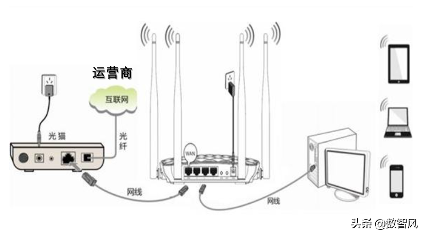 连上网但是打不开网页（无线信号满格但上不了网怎么解决）