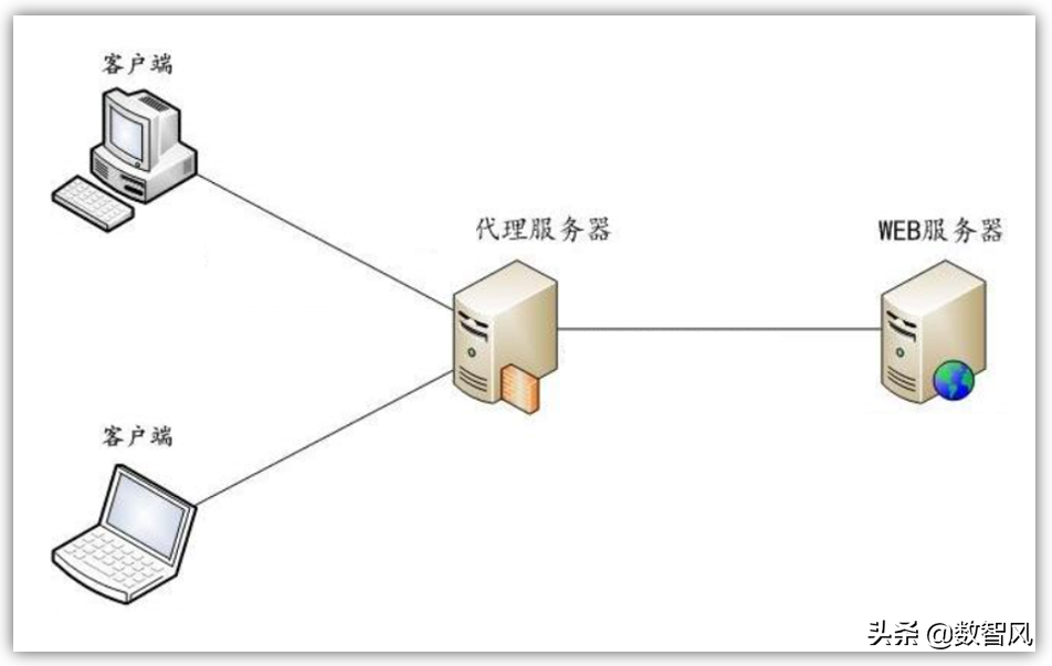 连上网但是打不开网页（无线信号满格但上不了网怎么解决）