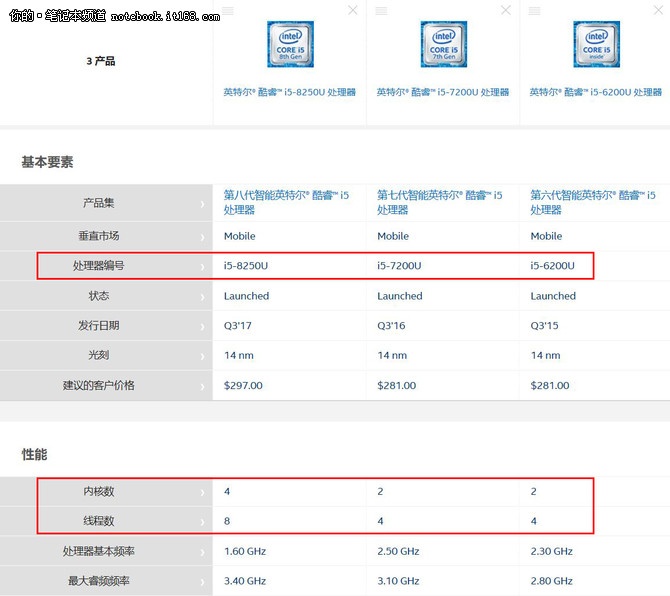 1.6kg／17mm 8代酷睿的Swift 3还能这么轻薄