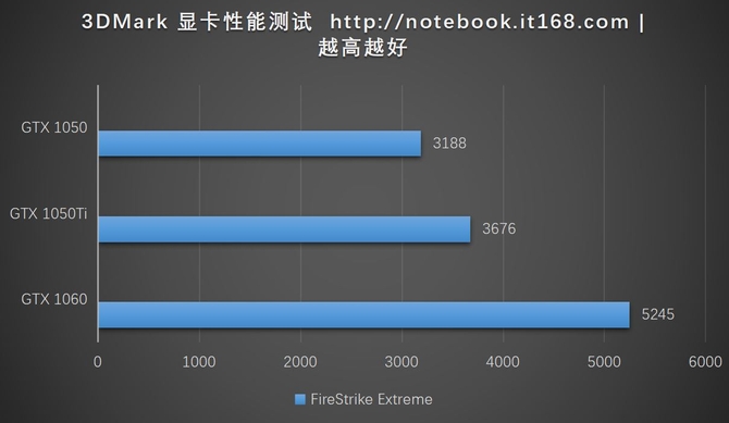 i7 8750H满血运行 雷神911Air深度评测