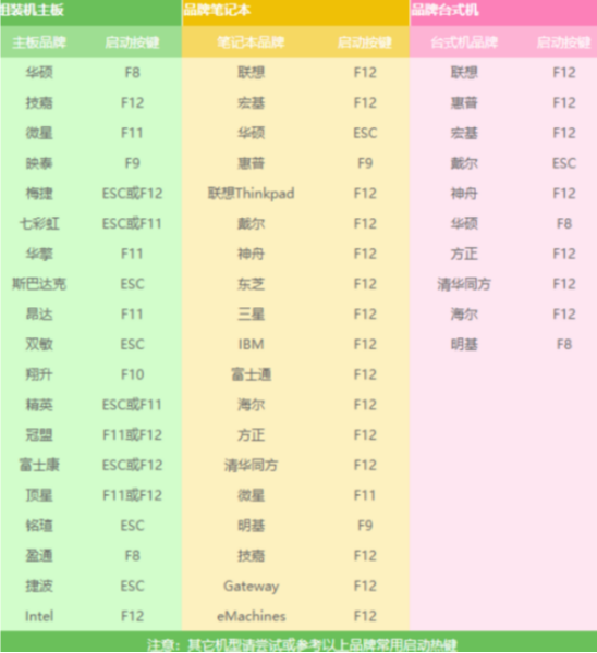 电脑蓝屏000000a5（笔记本蓝屏0x000000a5解决方案）