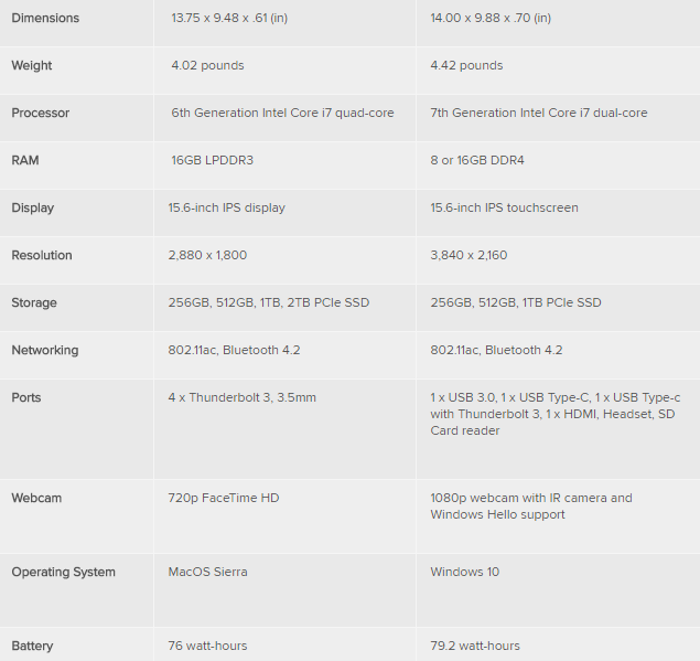 新MacBookPro对比惠普Spectre x360