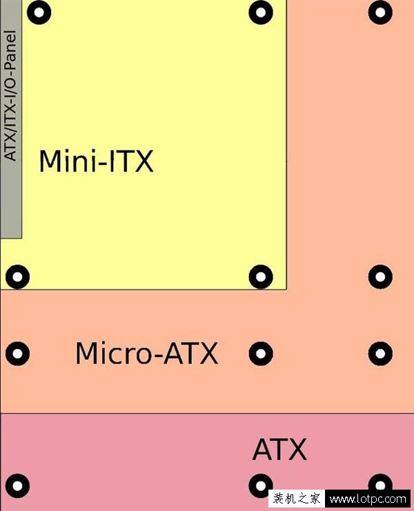 电脑主板怎么选择？DIY装机之主板选购指南