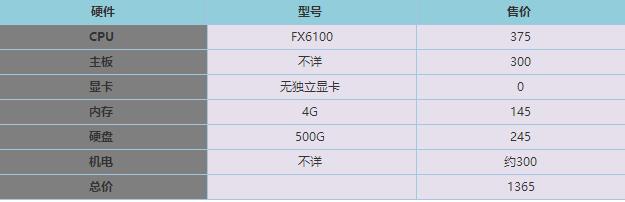 双11,12网购节请勿盲目选购电商DIY主机 揭秘电商组装机陷阱