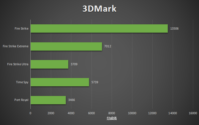 发掘游戏本的性能优选！暗影精灵5 RTX2060版你值得拥有