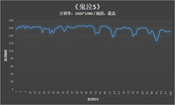 发掘游戏本的性能优选！暗影精灵5 RTX2060版你值得拥有