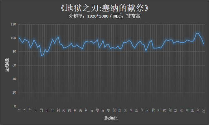 发掘游戏本的性能优选！暗影精灵5 RTX2060版你值得拥有