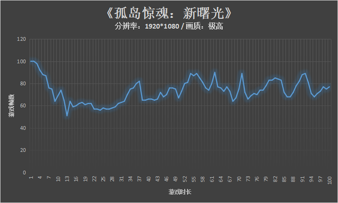 发掘游戏本的性能优选！暗影精灵5 RTX2060版你值得拥有
