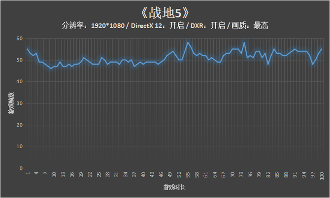 发掘游戏本的性能优选！暗影精灵5 RTX2060版你值得拥有