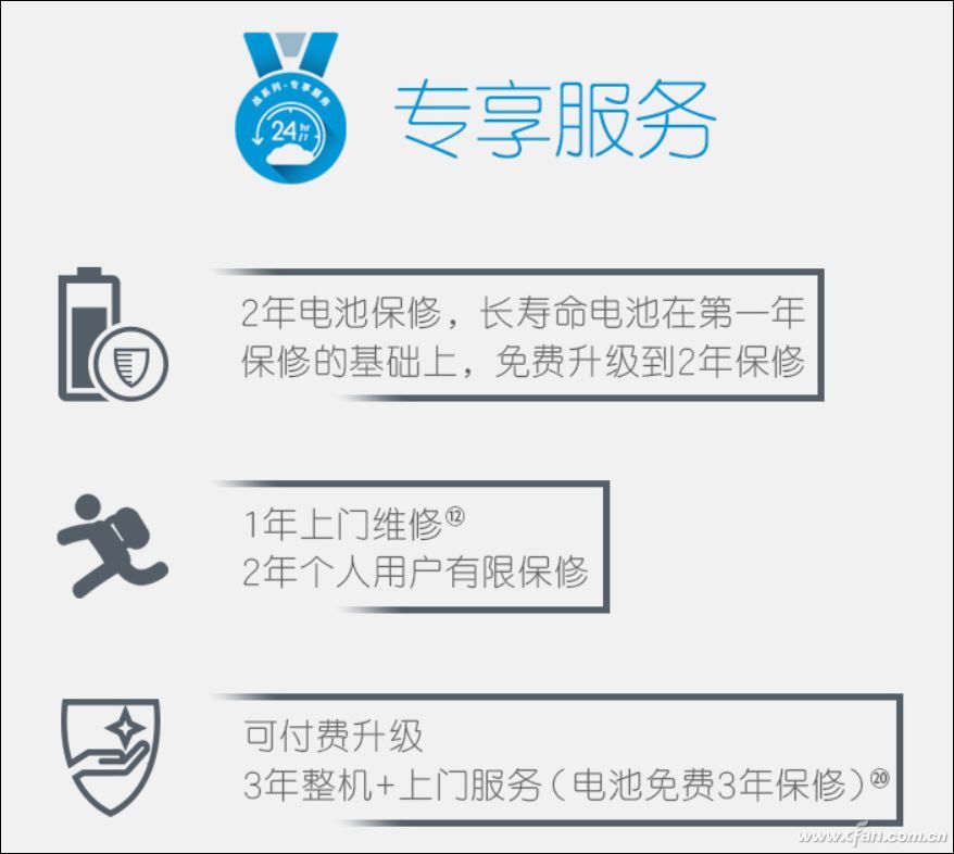 笔记本电脑充不进电（笔记本电脑无法充电怎么办）