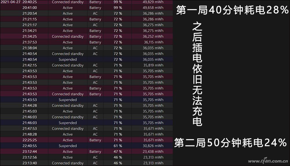 笔记本电脑充不进电（笔记本电脑无法充电怎么办）