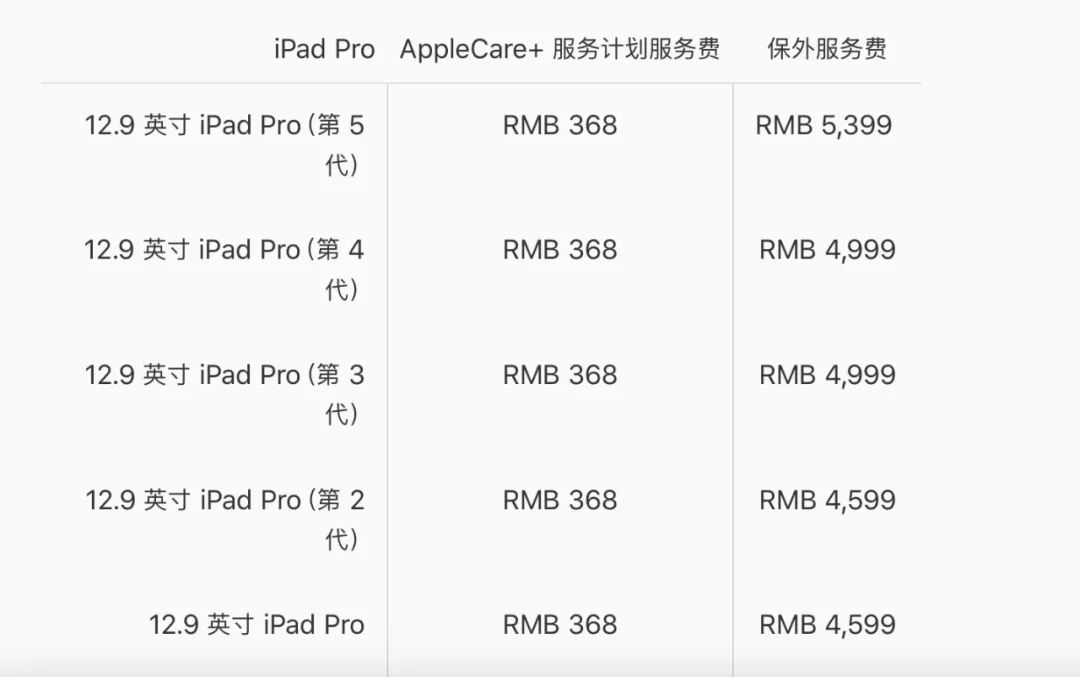 ipad屏幕碎了换一个多少钱（新款 iPad Pro 维修价格公布）