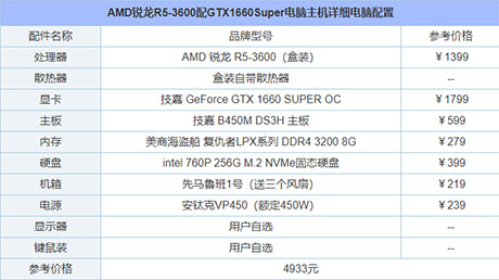 2022年5000元电脑最强组装清单