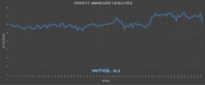老同学，你该换本了！惠普暗影精灵4焕新评测