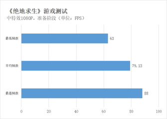 狂暴模式一鸣惊人 暗影精灵4吃鸡游戏体验