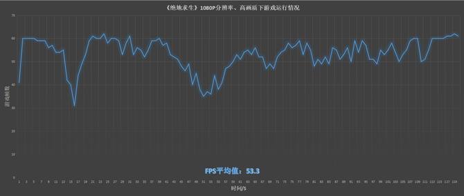 “全面屏”轻薄游戏本 神舟战神Z7M评测
