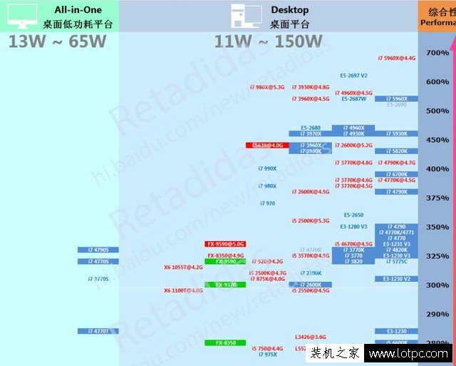 小白装机必看的DIY硬件指南 带你简单了解核心硬件参数