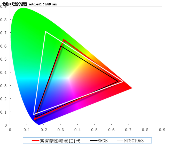 惠普暗影精灵III代Plus：极致画质流畅吃鸡