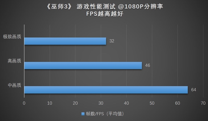 i7 8750H满血运行 雷神911Air深度评测