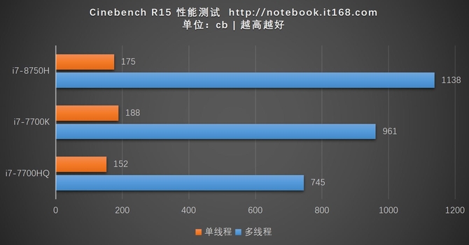 i7 8750H满血运行 雷神911Air深度评测