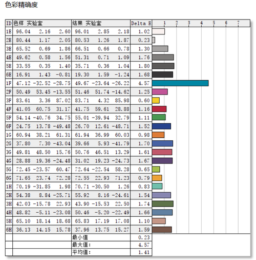 专注于商务办公 ThinkBook 15 2021款全新体验