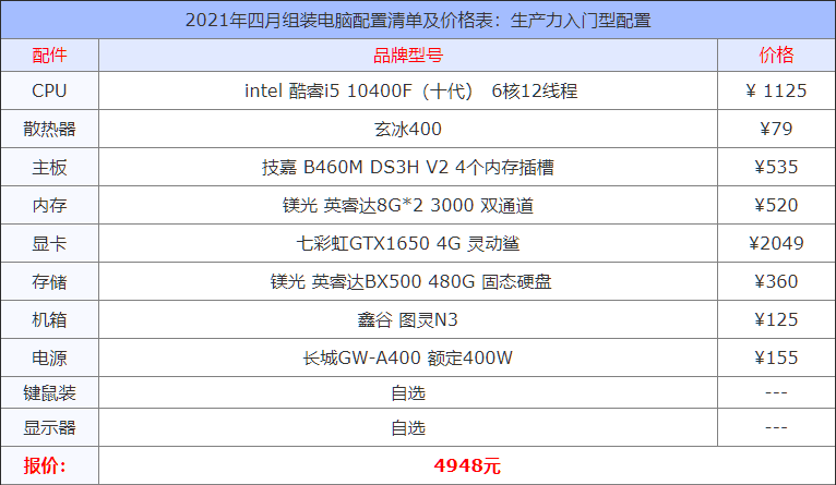 2022年1月电脑装机配置清单和市场走向