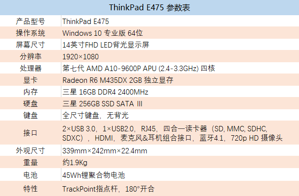 四核配独显高清解码 ThinkPad E475评测