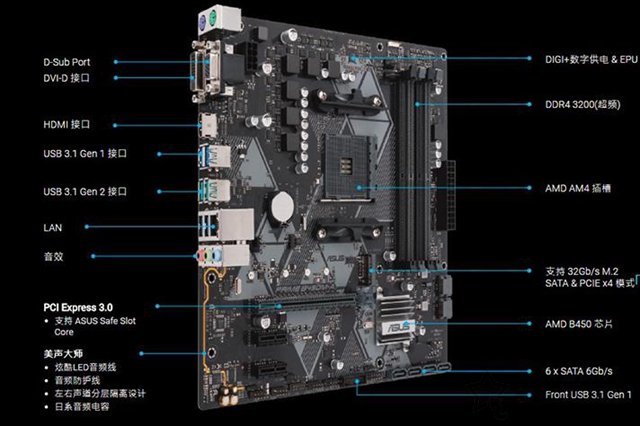 中高性能3A平台 4500元锐龙R5-2600配RX580游戏装机配置推荐