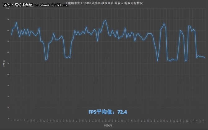 惠普暗影精灵III代Plus：极致画质流畅吃鸡