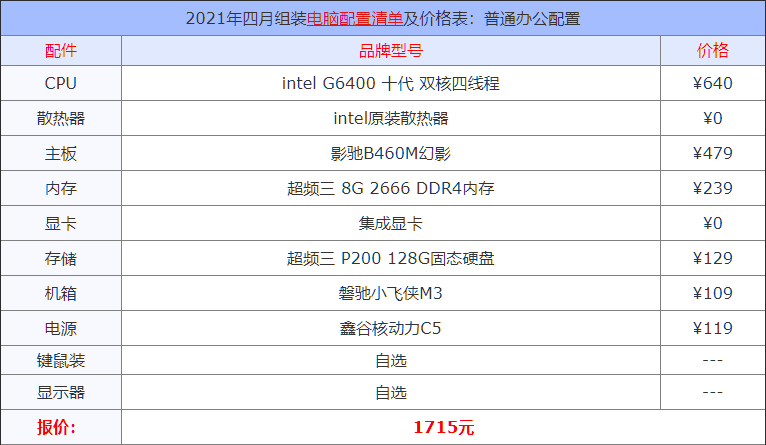 2022年1月电脑装机配置清单和市场走向