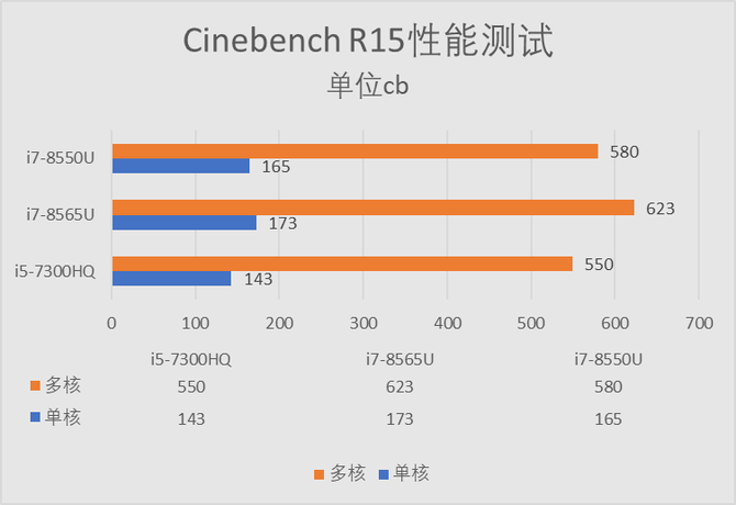 全新设计、满血升级，惠普战66二代评测