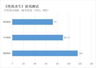 狂暴模式一鸣惊人 暗影精灵4吃鸡游戏体验