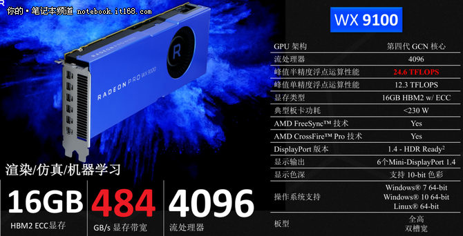 使用AMD Radeon Pro WX9100搭建移动工作站