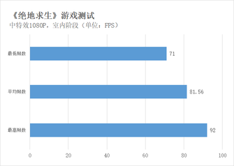 狂暴模式一鸣惊人 暗影精灵4吃鸡游戏体验
