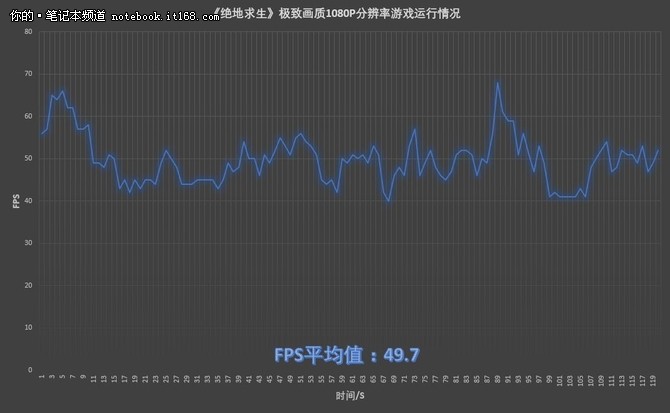 惠普暗影精灵III代Plus：极致画质流畅吃鸡