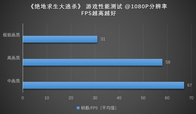 i7 8750H满血运行 雷神911Air深度评测