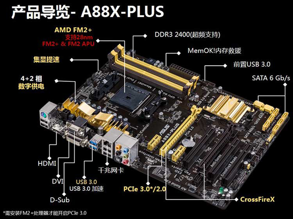 回顾2016最强APU装机方案 最新A10-7890K电脑主机配置推荐