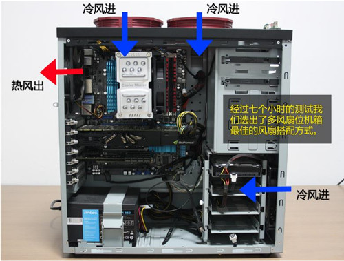 机箱散热器如何设计利于散热?电脑机箱安装风扇最佳位置
