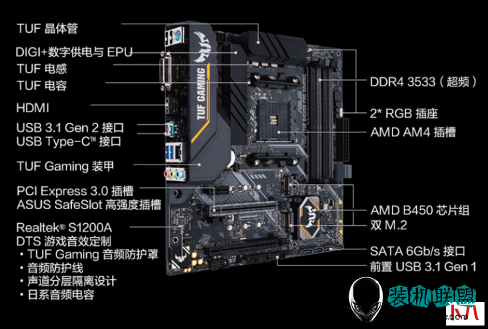  AMD的三代锐龙系列主板上市开卖啦
