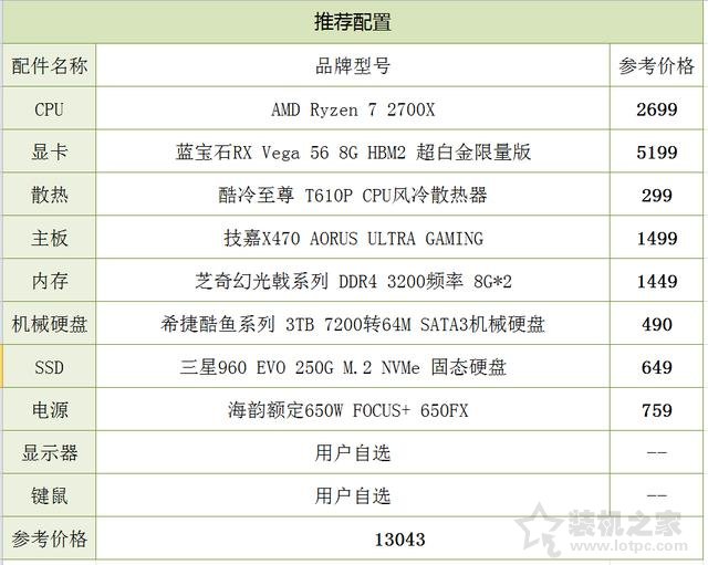3A平台配置推荐 1.3万锐龙Ryzen7 2700X配Vega 56独显装机配置方案