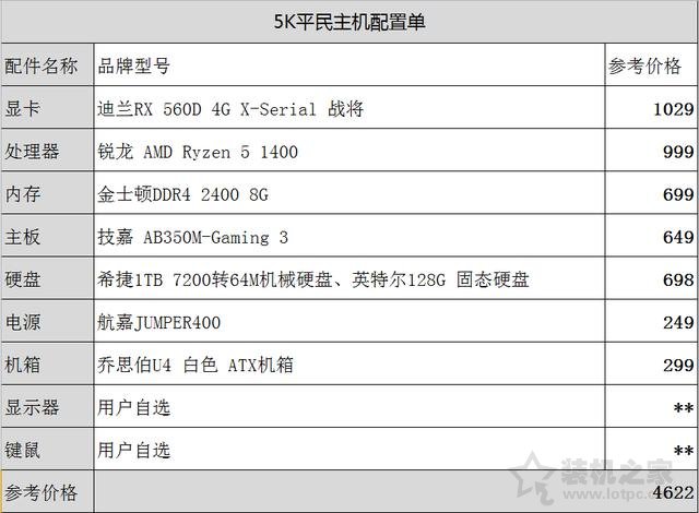四五千元主流组装电脑配置推荐：R5-1400配RX560D装机配置方案