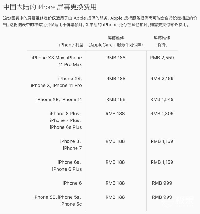 苹果手机换屏幕（iphone售后换屏和原装屏区别）(29)