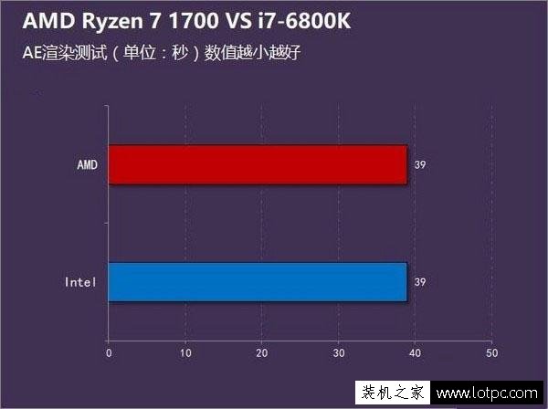 性价比秒天秒地秒Intel的Ryzen怎么选？看完秒懂！