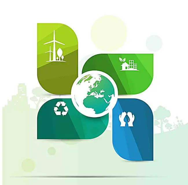 再生资源回收利用的体系建立